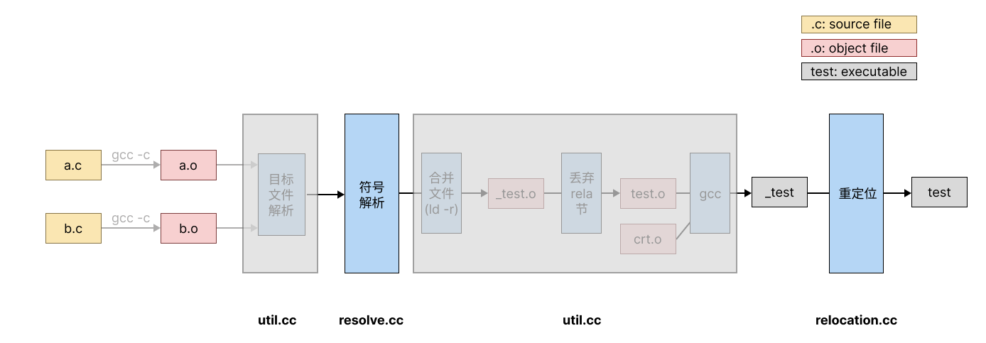 https://xjtu-ics.github.io/assets/images/linklab/framework-workflow.png