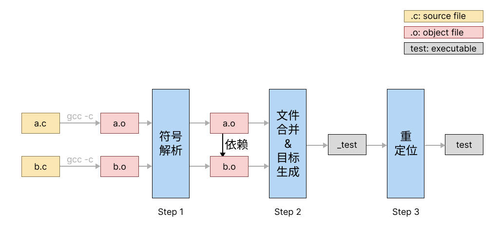 https://xjtu-ics.github.io/assets/images/linklab/linker-workflow.png